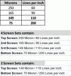 Microns and Lines Per Inch Screen Information