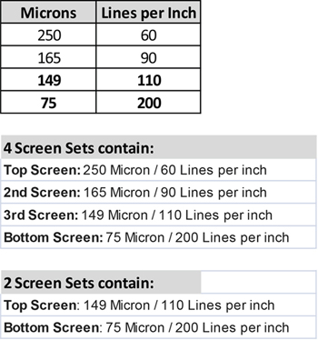Microns and Lines Per Inch Screen Information